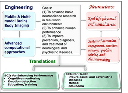 Dr. Jung's research goals