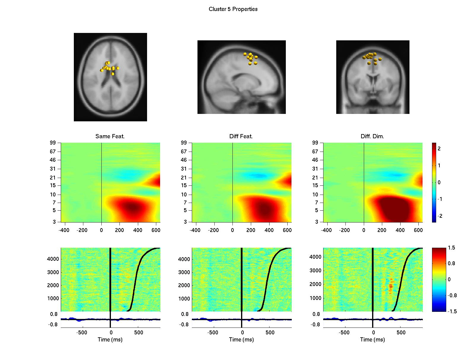 Figure 1A Cueing ICA