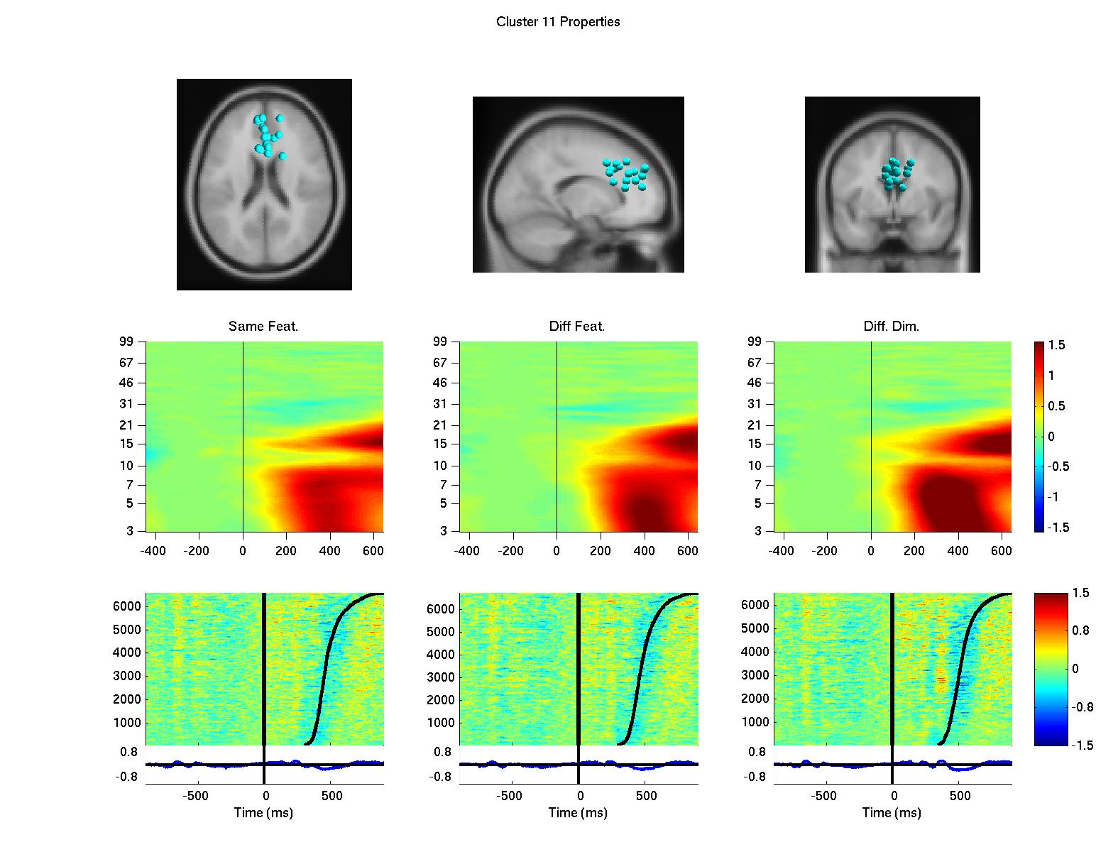 Figure 1B Cueing ICA