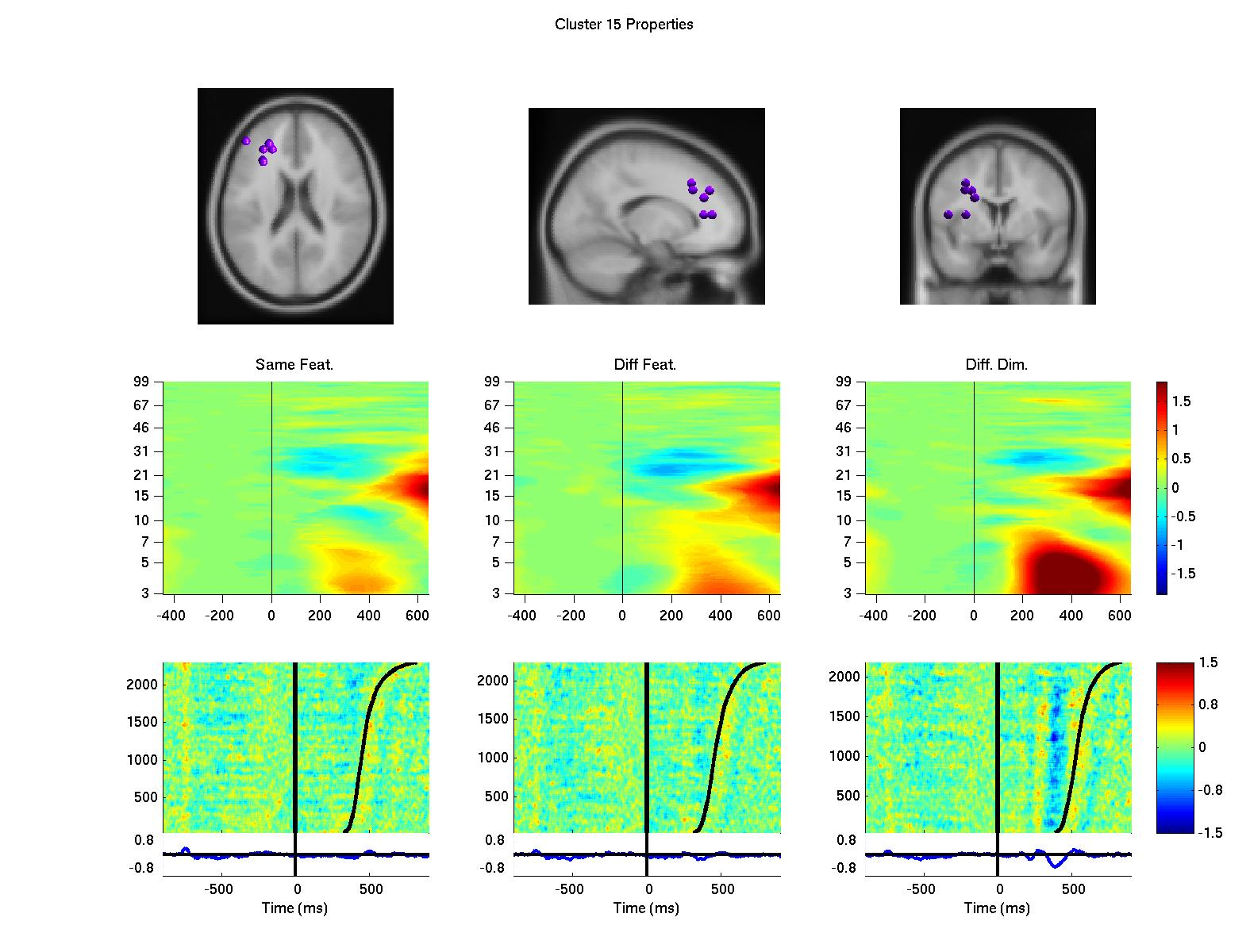 Figure 1C CUeing ICA