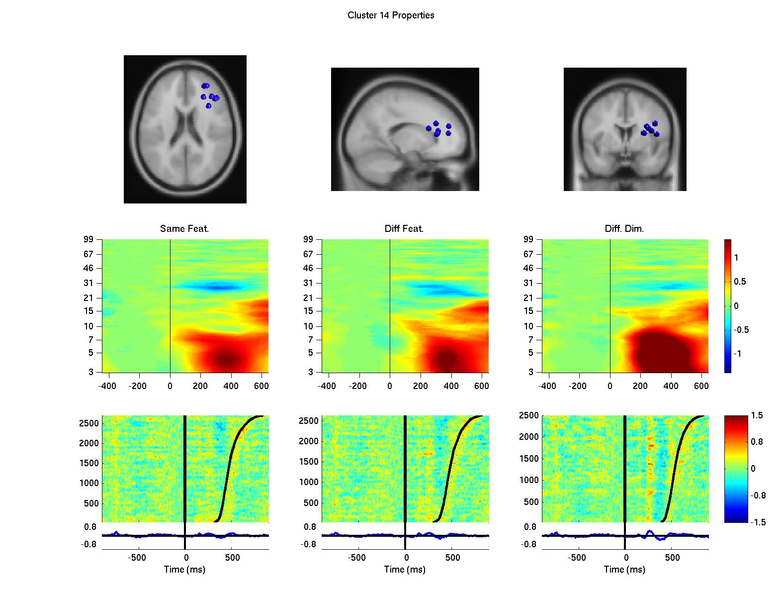 Figure 1D Cueing ICA