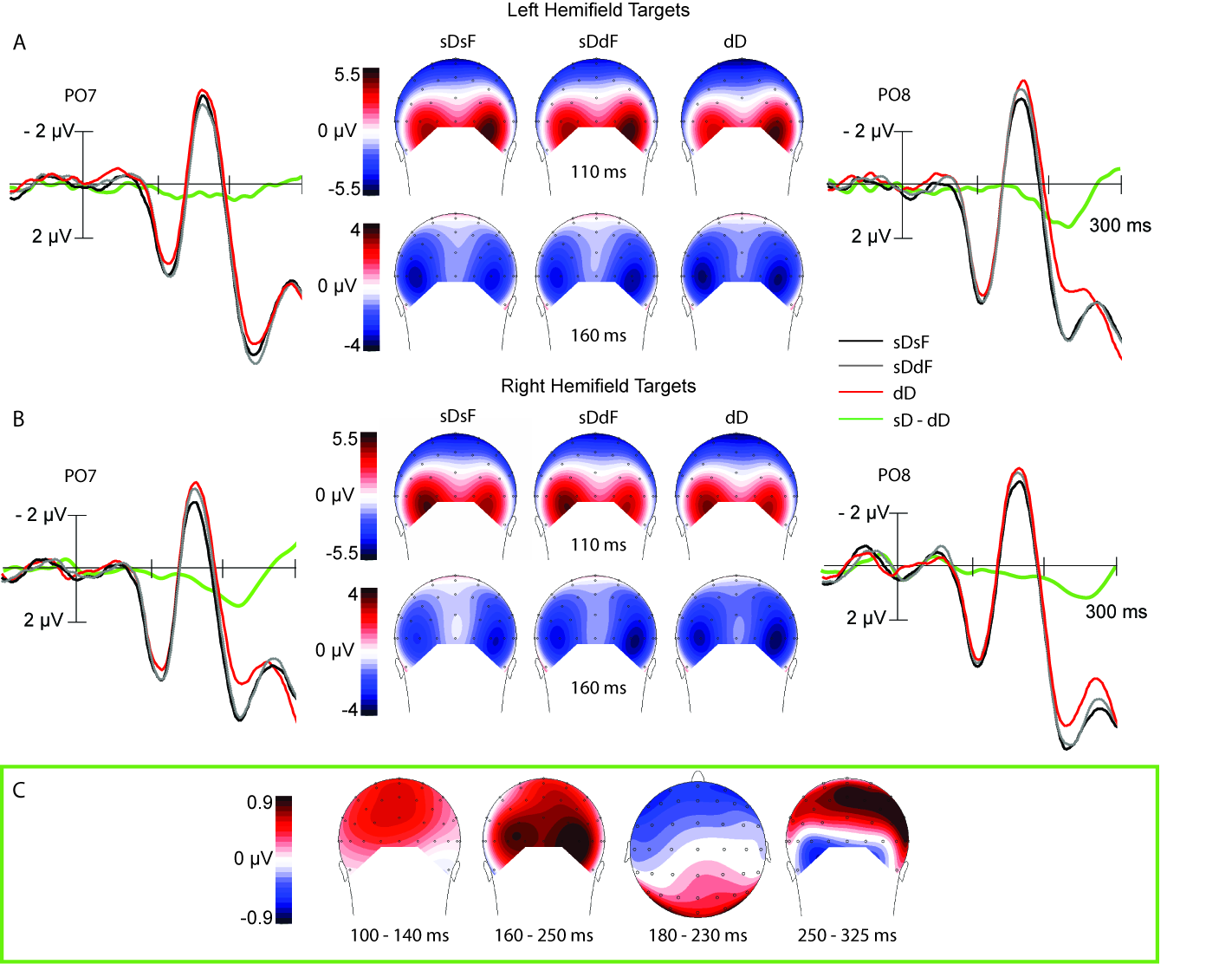 Figure 3 (Psychophysiology, 2009)